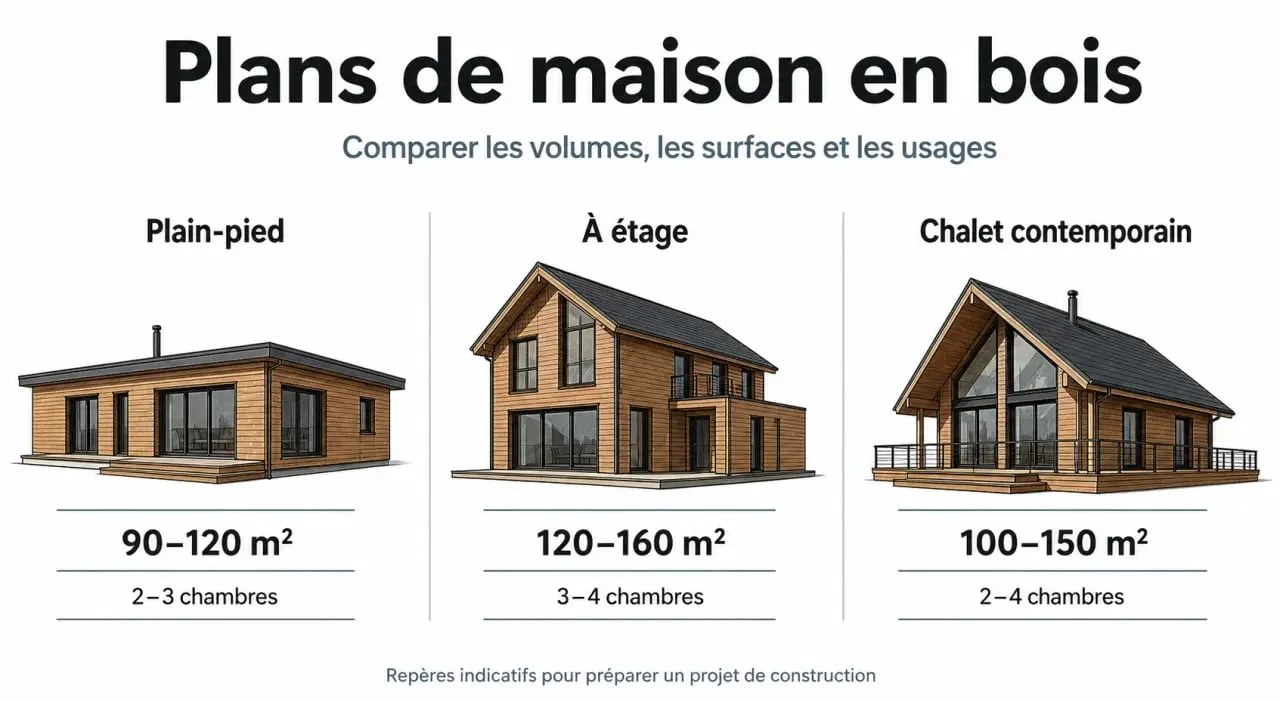 Comparatif de plan maison en bois avec différents styles et configurations